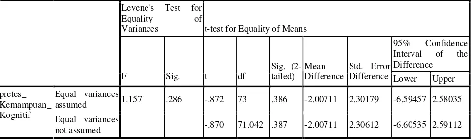 Tabel 5.  Hasil Analisis Kemampuan Metakognitif Awal siswa 