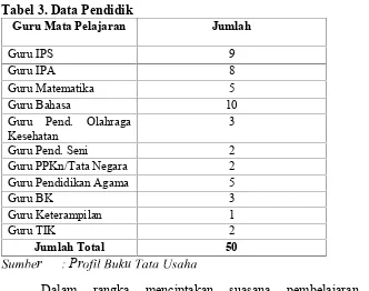 Tabel 3. Data Pendidik