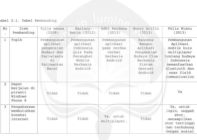 Tabel 2.1. Tabel Pembanding