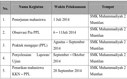 Tabel 1.  Jadwal pelaksanaan kegiatan PPL UNY 2014 