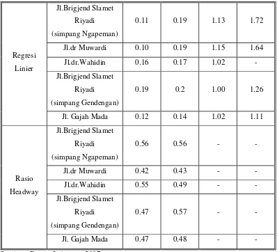Tabel 2.3 Nilai R2 hasil analisis data 