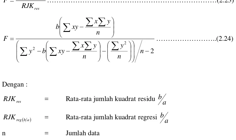 nilai uji thitungan yang didapatkan dibandingkan terhadap nilai ttabel ≥ ttabel maka dapat disimpulkan bahwa terdapat hubungan antara variabel 