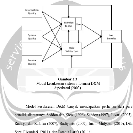 Gambar 2.3  Model kesuksesan sistem informasi D&M 
