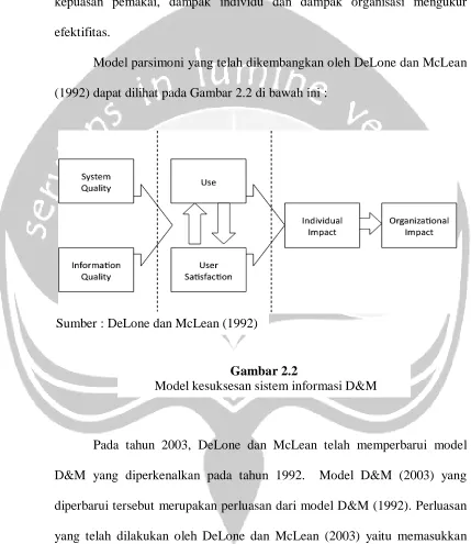 Gambar 2.2  Model kesuksesan sistem informasi D&M 