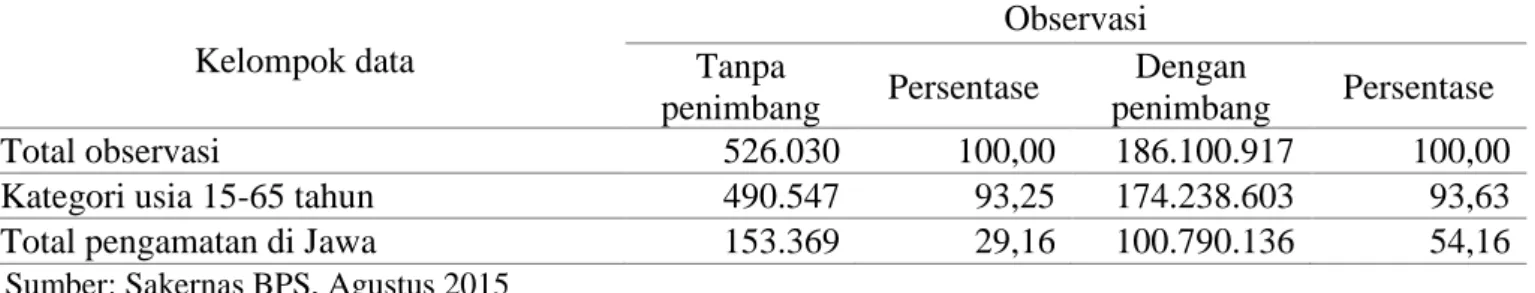 Tabel 3 Jumlah Observasi Tahun 2015  Kelompok data 