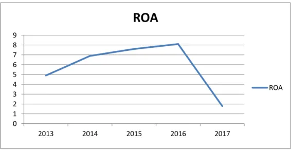 Gambar 2.1:  Return On Asset