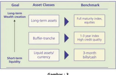 Gambar : 3 Sumber : J P  Morgan