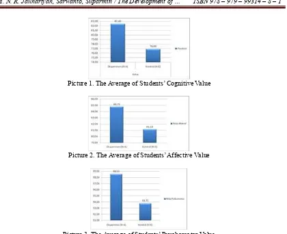Table 4 shows that the data of affective learning achievements is significant at  -