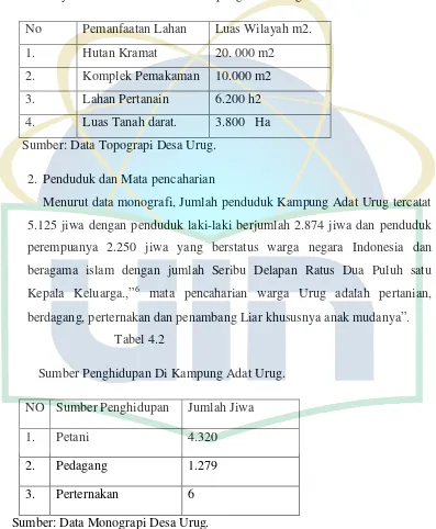 Tabel 4.1   Wilayah Pemanfaatan Lahan Kampung Adat Urug 