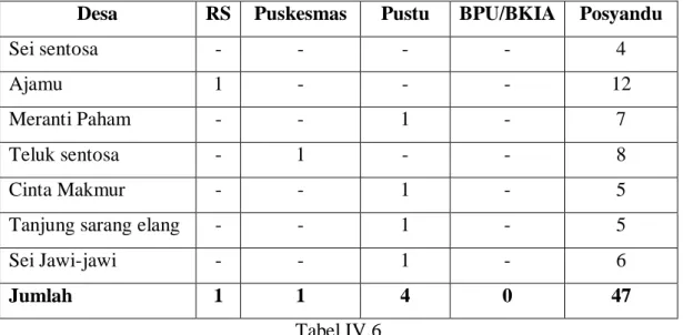 Tabel IV.6 
