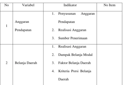 Tabel 3.2  Kisi-Kisi Wawancara 