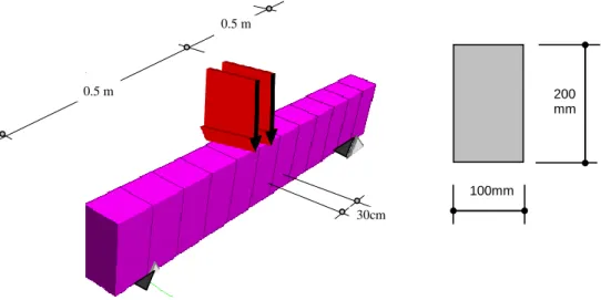 Figure 1.   (A) 3D Geometric Cross Section (left) (b) Cross-Section In mm (right) 