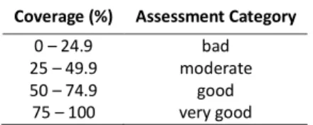 Table 1. Coverage Category of the coral reef   Coverage (%)  Assessment Category 