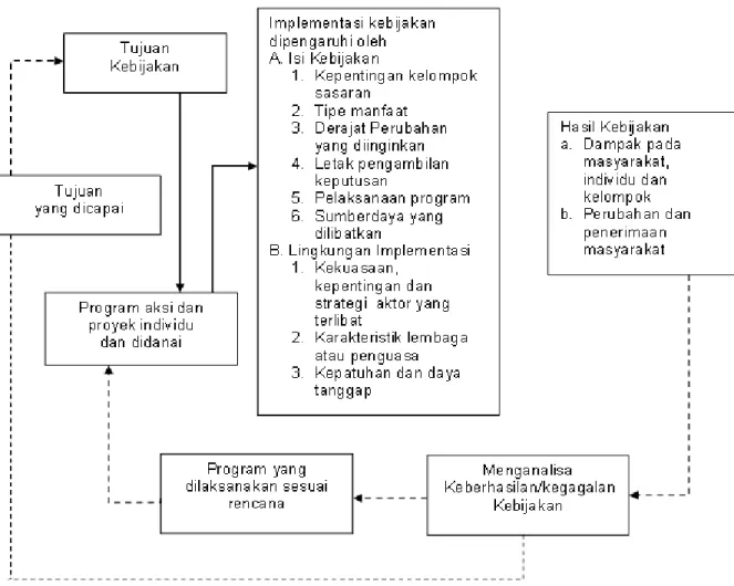 Gambar 1. Alur Pikir Penelitian 