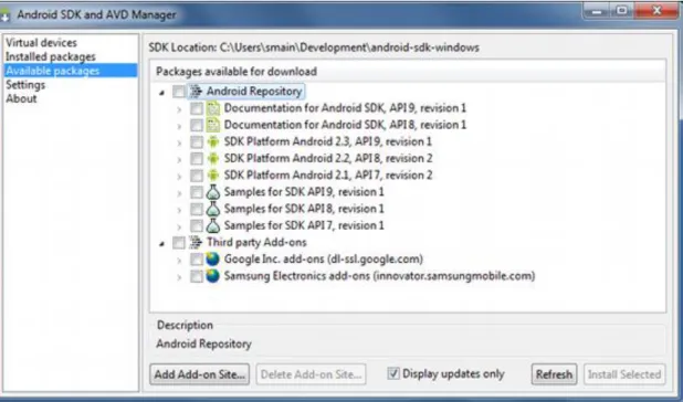 Figure 1. The Android SDK and AVD Manager's Available Packages panel, which shows  the SDK components that are available for you to download into your environment.