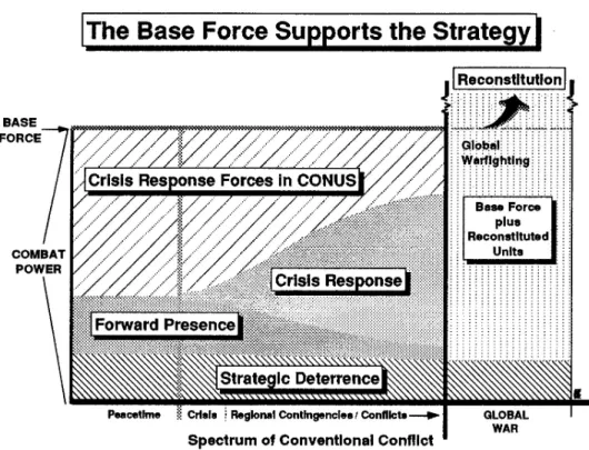 FIGURE B-1  Schematic depicting the expected spectrum of conflict. SOURCE: NMS (1992).