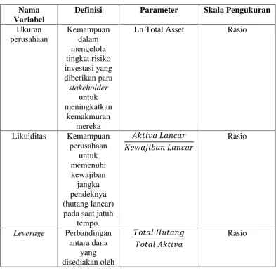 Tabel 3.1 DEFINISI OPERASIONAL DAN PENGUKURAN VARIABEL 