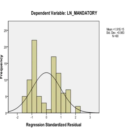Gambar 4.1 HISTOGRAM 