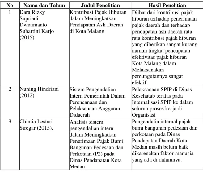 Tabel II-2 