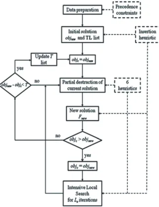 Fig. 8.1   Flowchart of the  proposed algorithm