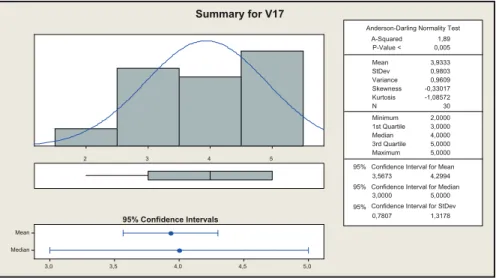 Fig. 2.3   Descriptive statistics for V17
