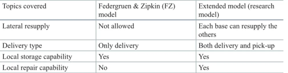 Table 4.1   The comparison of two models