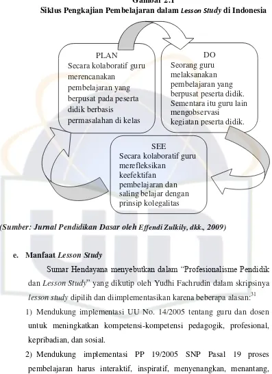 Siklus Pengkajian Pembelajaran dalam Gambar 2.1 Lesson Study di Indonesia 