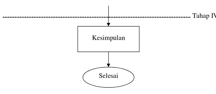 Gambar 3.1. Diagram Alir Metode Penelitian 