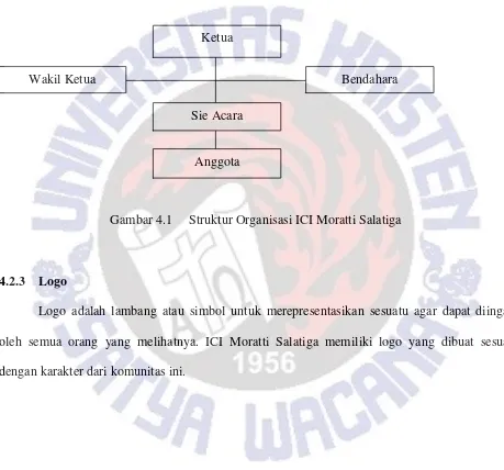 Gambar 4.1 Struktur Organisasi ICI Moratti Salatiga 