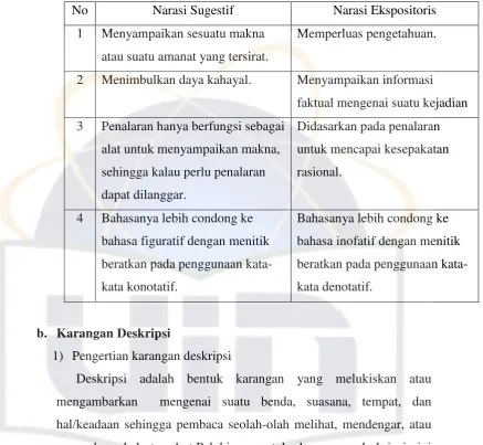 Tabel 1 