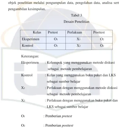 Tabel 3 Desain Penelitian 