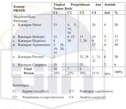 Tabel 4  