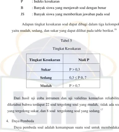 Tabel 5  Tingkat Kesukaran 