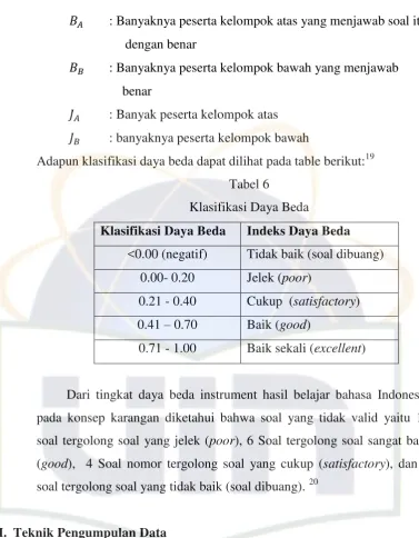 Tabel 6 Klasifikasi Daya Beda 