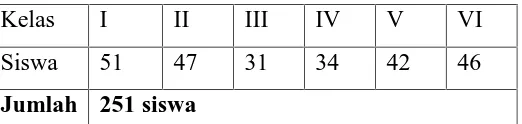 Tabel 3. Jumlah siswa dalam kelas paralel