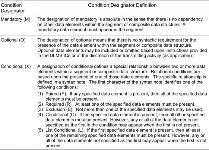 Table C6.T2.  Condition Designators  Condition 