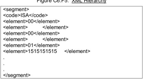 Figure C6.F5.  XML Hierarchy 