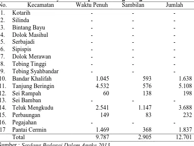 Tabel 3.1. No. Jumlah Nelayan di Kabupaten Serdang Bedagai Tahun 2013 Kecamatan Waktu Penuh Sambilan Jumlah 