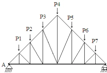 Gambar 2.1: Model struktur portal dan rangka batang 