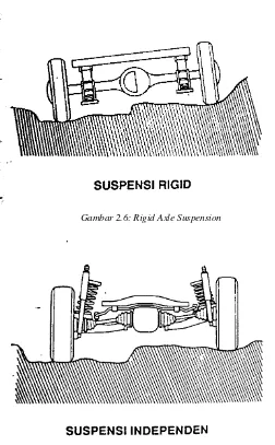 Gambar 2.6: Rigid Axle Suspension 