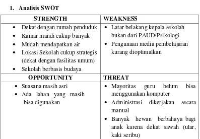 Tabel 1. Analisis SWOT TK Negeri Pembina Galur 