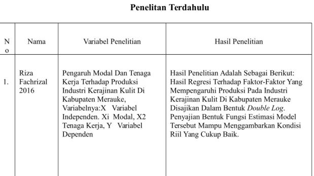 Tabel 2.1 Penelitan Terdahulu