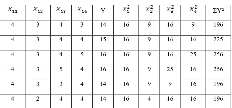 Tabel 3.7 Nilai Hitung r, Nilai Tabel r, dan Keterangan Variabel Kepuasan 