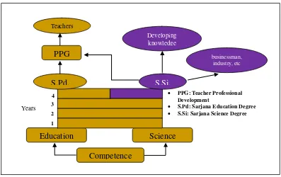 Figure 2: Recruitment pattern of future teacher 