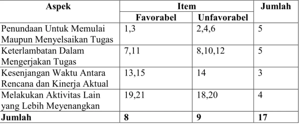 Tabel 3.5 Blue Print Skala Prokastinasi Akademik Stelah Uji Coba 