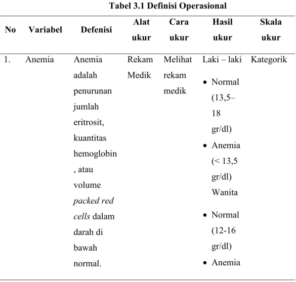 Tabel 3.1 Definisi Operasional  No  Variabel  Defenisi  Alat 