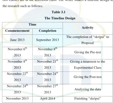 Table 3.1The Timeline Design