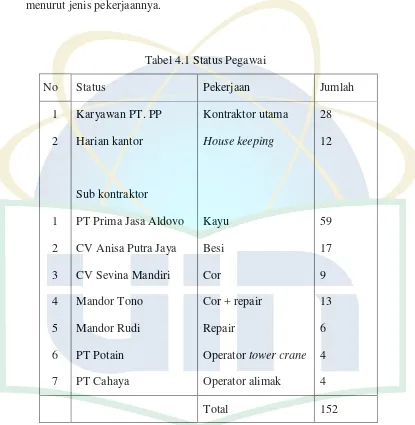 Tabel 4.1 Status Pegawai 