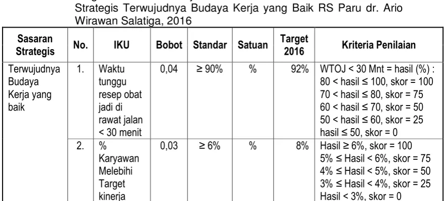 Tabel 3.17. 