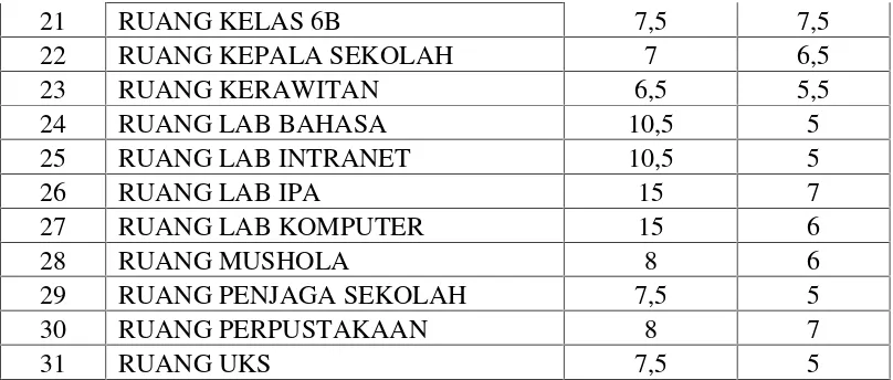 Tabel 3. Jumlah Siswa SD N 4 Wates tahun 2013/2014